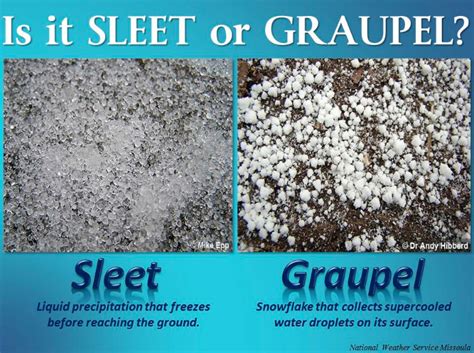 Difference between snow and hail | scienceforyou