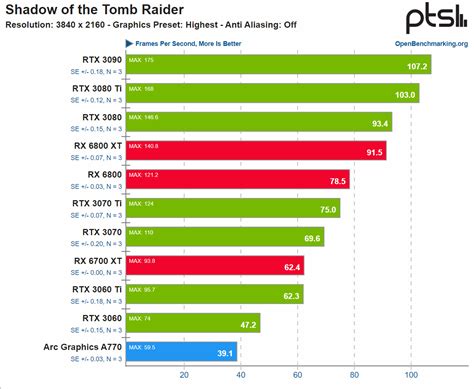 NVIDIA GeForce GPUs Continue To Dominate Linux Gaming Benchmarks, AMD ...