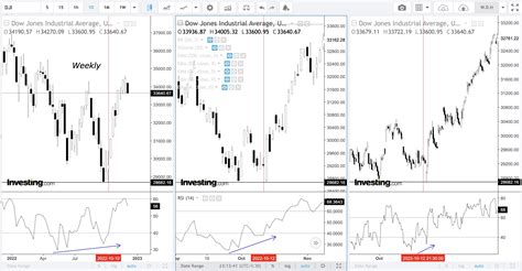 Mark Minervini on Twitter: "Like during previous rallies, volatility ...