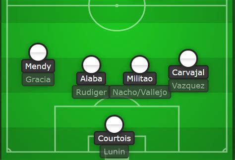 Mendy to continue at left-back: Real Madrid squad depth in defence ...