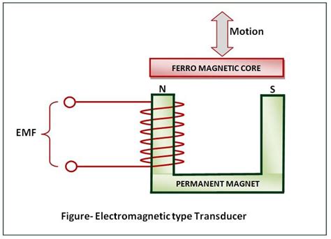 Inductive transducer | THE INSTRUMENT GURU