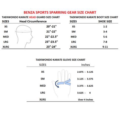 Taekwondo Sparring Gear Size Chart - Ponasa