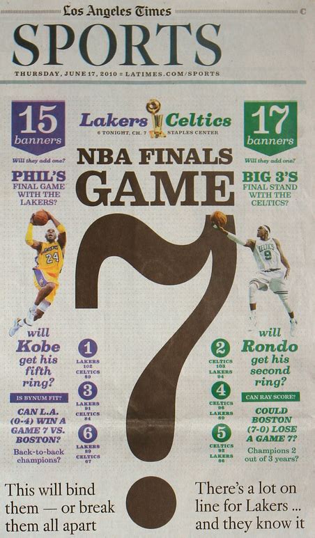 Los Angeles Times Sports: 2010 NBA Finals - Fonts In Use