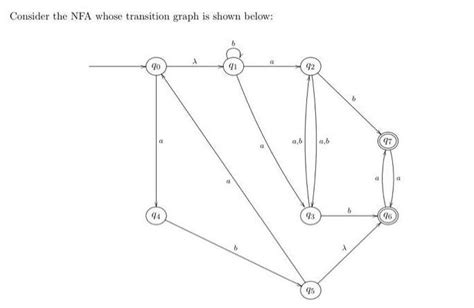 Solved Consider the NFA whose transition graph is shown | Chegg.com