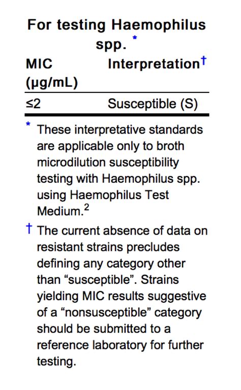 Ceftizoxime microbiology - wikidoc