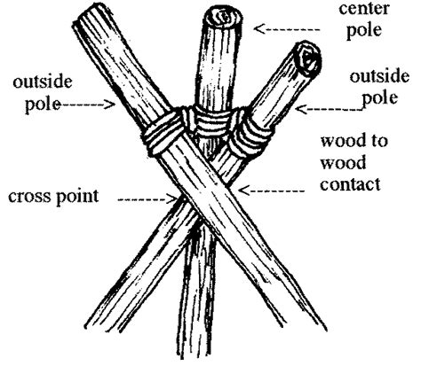 Scouting Skills – Tripod Lashing – Boy Scout Troop 1424