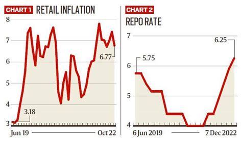 Reading RBI’s monetary policy review | Explained News,The Indian Express