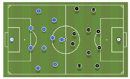 GEOMETRÍA Y FÚTBOL. LOS SECRETOS DEL TRIÁNGULO OFENSIVO Y SU APLICACIÓN - PROYECTO COACH