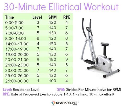 30-Minute Interval Workout for the Elliptical | SparkPeople