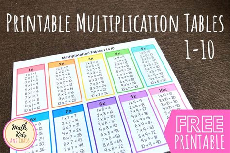 Multiplication Table 1-10 Printable Pdf