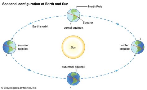 Summer Solstice 2024 Location - Mala Tallia