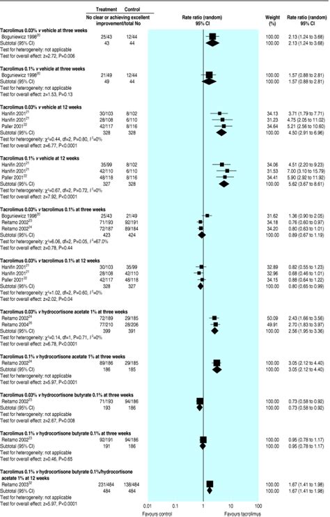 Efficacy and tolerability of topical pimecrolimus and tacrolimus in the treatment of atopic ...