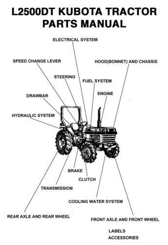 KUBOTA L Series L2500DT Tractor Parts Manual / All Product Index - DIGITAL / PDF | eBay