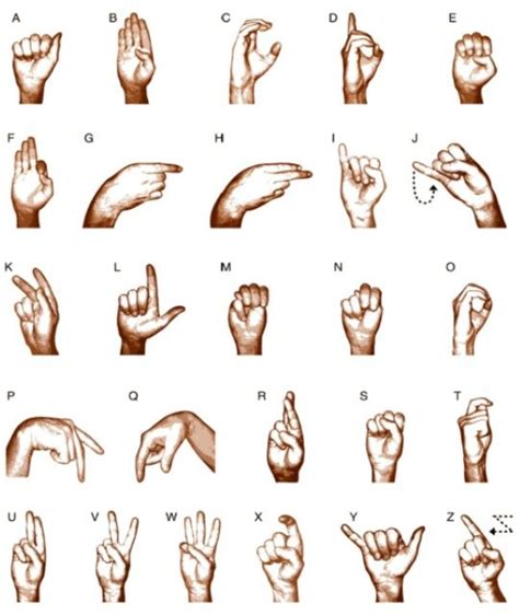 BSL Fingerspelling Alphabet: Single-Handed