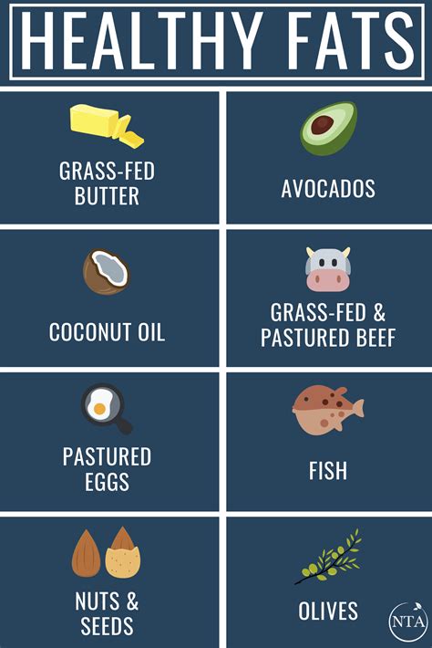 Difference Between Saturated and Unsaturated Fatty Acids - DaxanceNovak