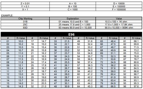SMD Resistor Code; Surface Mount Resistor Part Markings - Resistors ...