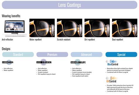 Hoya-Lens-Coatings-for-Spectacle-Lenses-Eye-Opticians-Birmingham - Eye ...