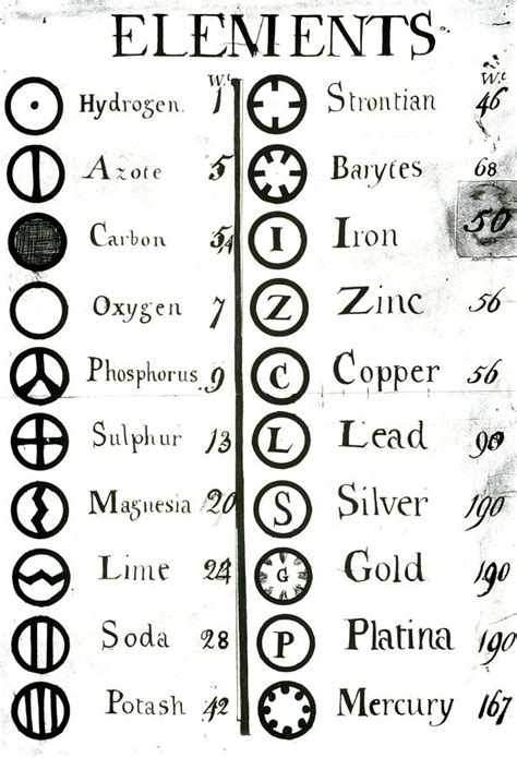 Daltons List Of Atomic Weights & Symbols Photograph by Science Photo ...