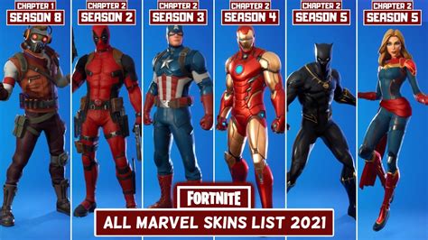 Fortnite All Marvel Skins List 2021