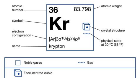 Krypton difluoride | chemical compound | Britannica