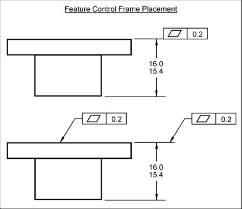 Flatness And Parallelism