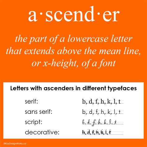 Graphic Design Terms 11-12: Ascender vs Descender - Kaz Design Works