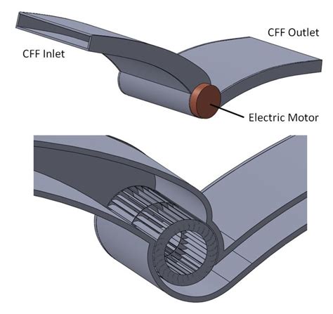 Hybrid Axial and Cross-Flow Fan Propulsion