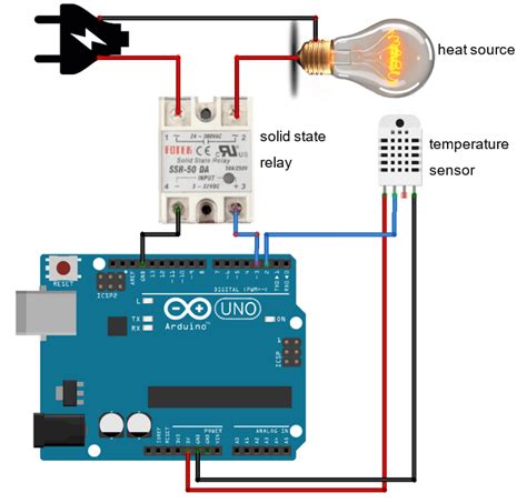 PID Controller : Basics, Circuit, Working and Its Applications