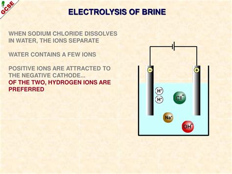 PPT - ELECTROLYSIS A guide for GCSE students PowerPoint Presentation ...