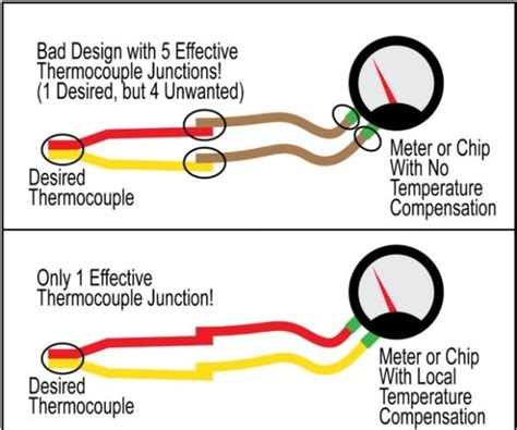 K Type Thermocouple Wiring Diagram