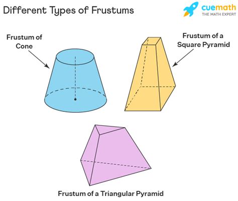 Volume of Frustum - Formula | Volume of Frustum of Cone