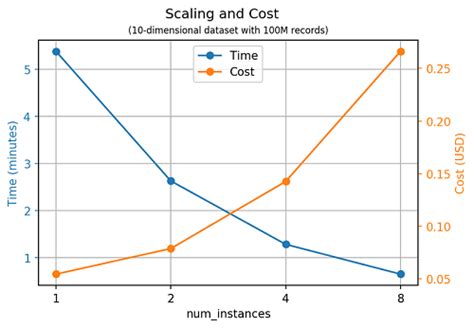 Use the built-in Amazon SageMaker Random Cut Forest algorithm for anomaly detection | AWS ...