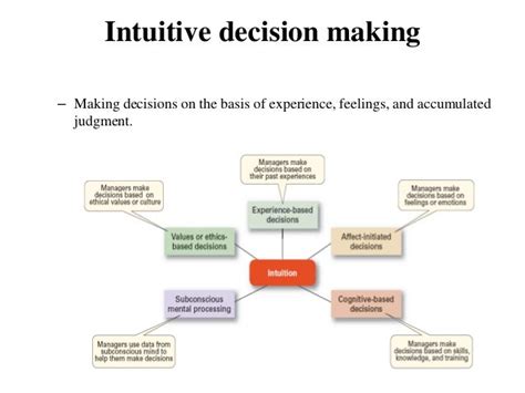 Decision making process