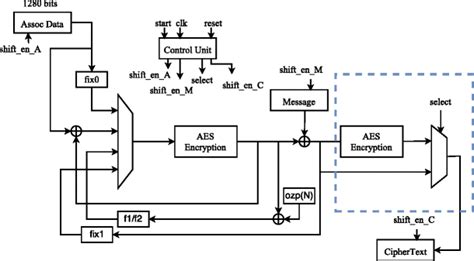 Countermeasure-2 (time efficient) | Download Scientific Diagram