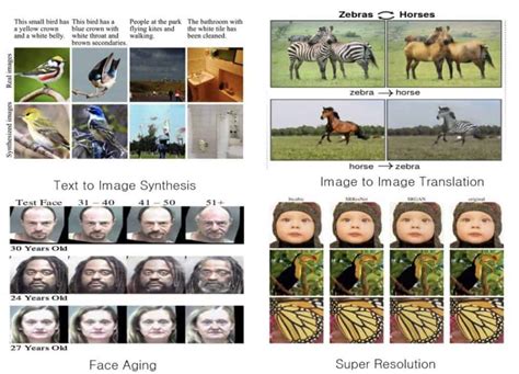 Introduction to Generative Adversarial Networks (GANs ...