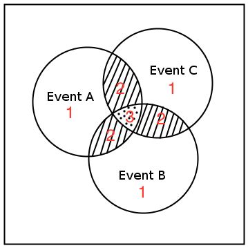 Probability of the union of $3$ events? - Mathematics Stack Exchange