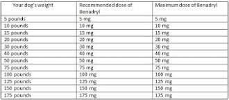 Weight Melatonin Dosage - Herbs and Food Recipes