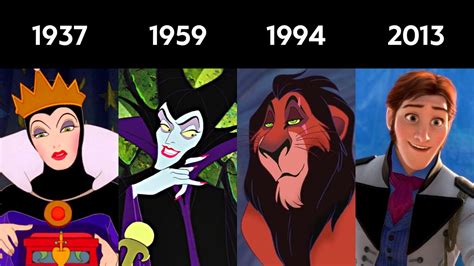 Every Main Disney Villain from 1937 to 2023 - YouTube