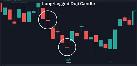 Long-Legged Doji Candlestick Pattern Explained