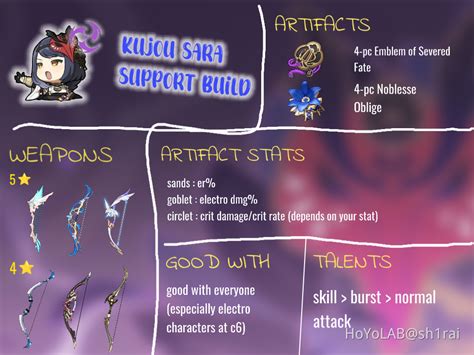 Kujou Sara Support Build! Genshin Impact | HoYoLAB