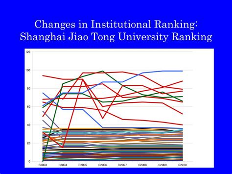 PPT - University Rankings and University Benchmarking PowerPoint ...