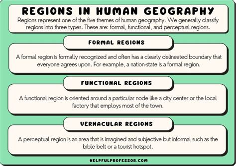 3 Types of Regions (in Human Geography)