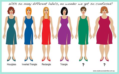 What is my body shape? — Style Counsel online