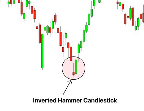 Inverted Hammer Candlestick Pattern PDF Guide - Trading PDF