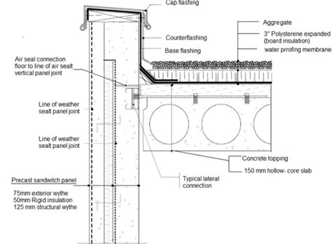 Hollow Core Precast Concrete Floor Panels Diagram | Floor Roma