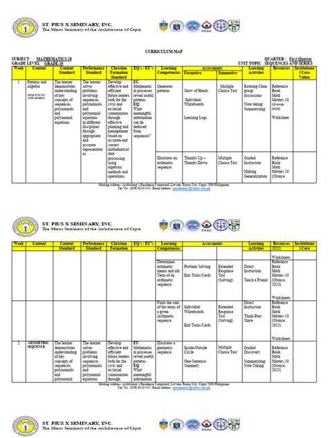 Curriculum Map in Math 10 | PDF | Mathematics | Polynomial