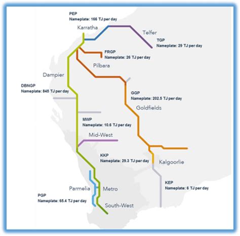 Existing gas pipeline (source: Australian Energy Market Operator).34 | Download Scientific Diagram