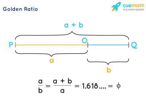 Golden Ratio- Definition, Formula, Examples