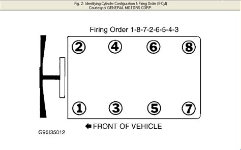 5.3 Vortec Firing Order Diagram