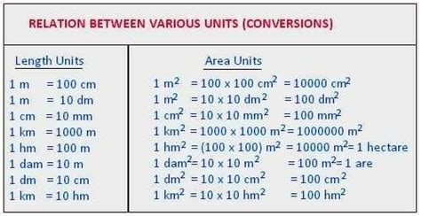 conversion of meter in to hectometer table - Brainly.in